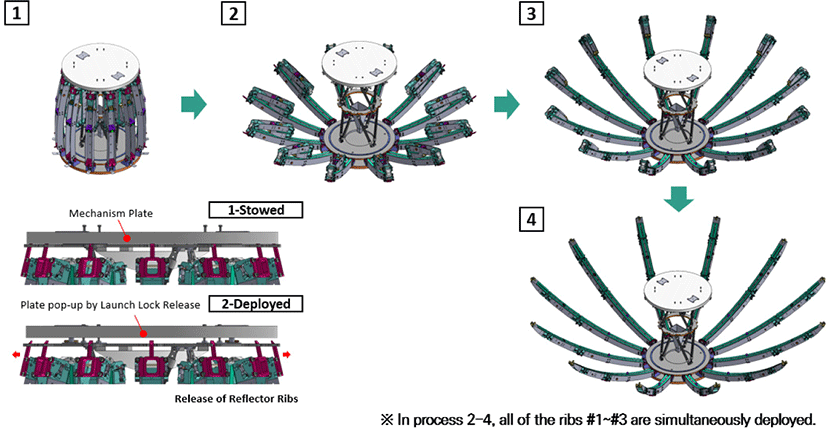 jsta-1-3-364-g3