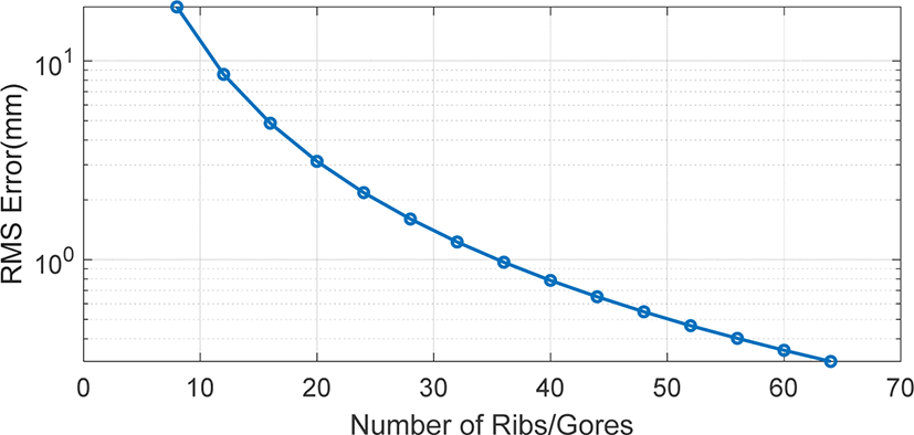 jsta-1-3-364-g7