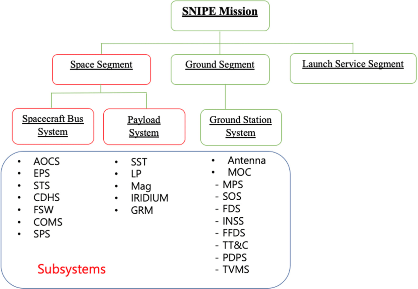 jsta-2-2-104-g3