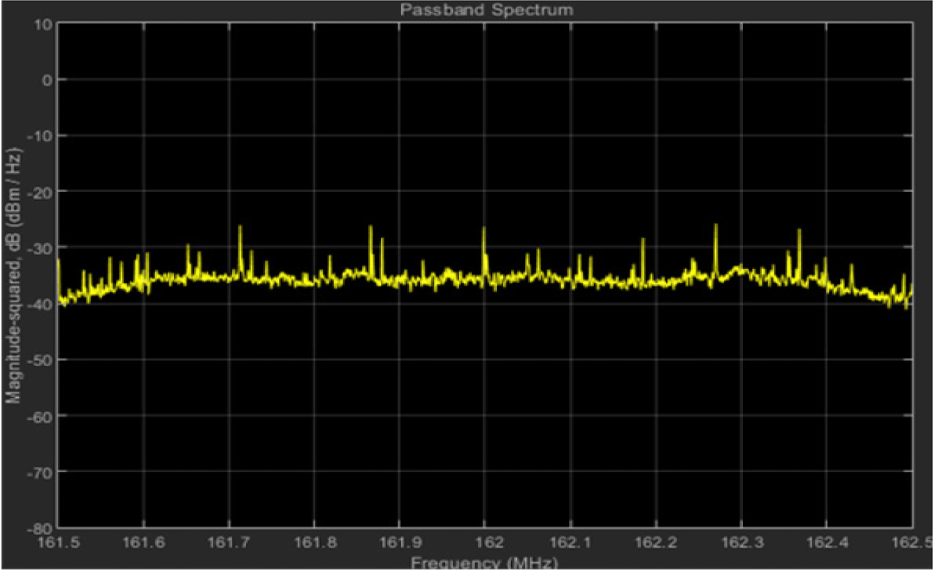 jsta-2-2-121-g19