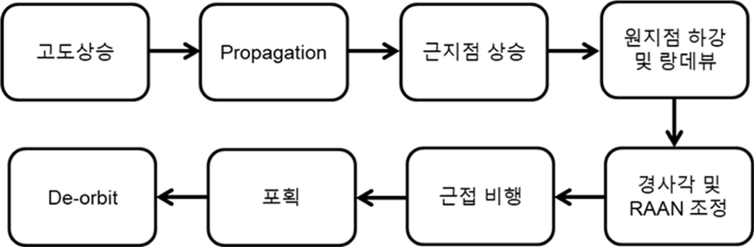 jsta-3-2-101-g6