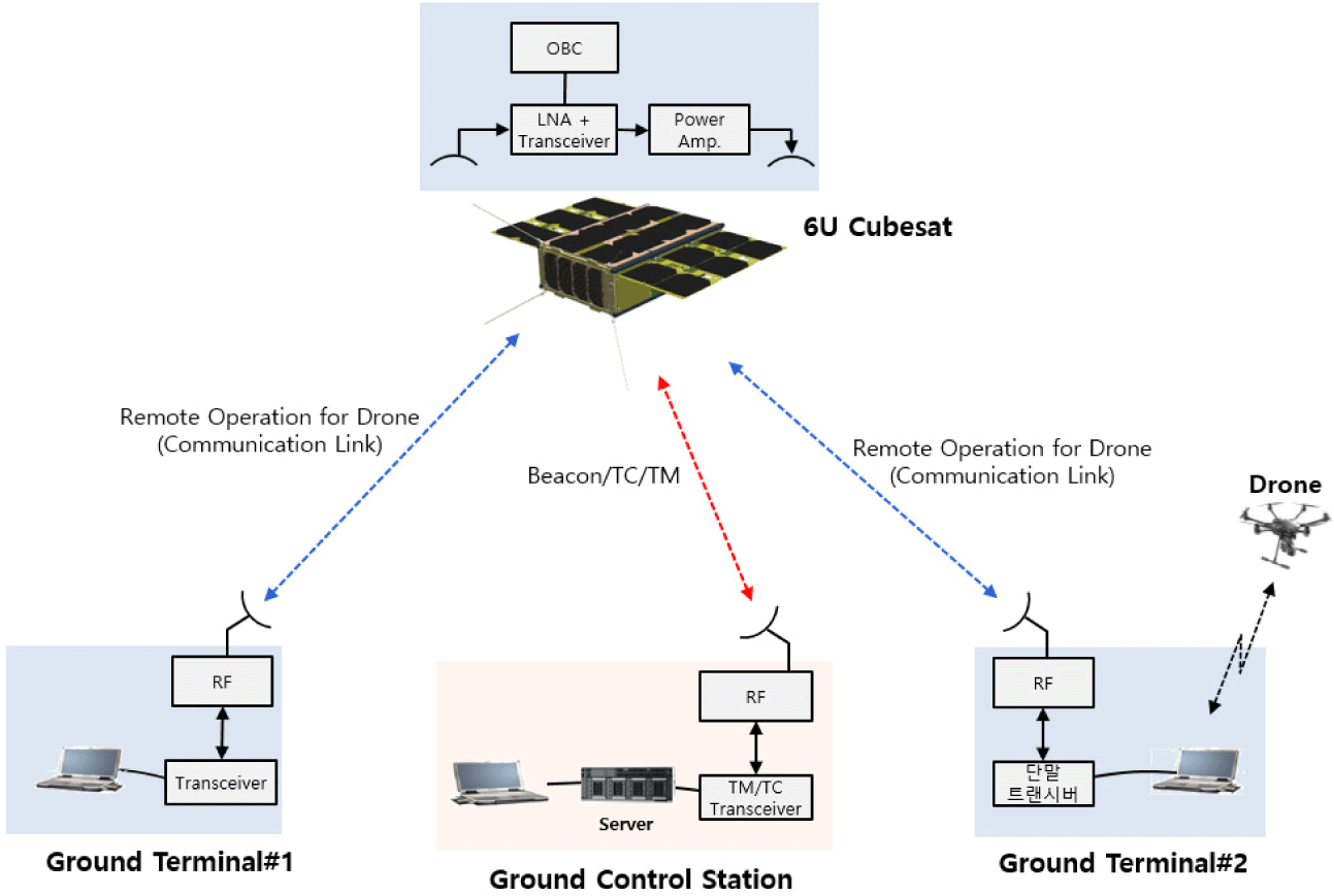 jsta-3-2-144-g1