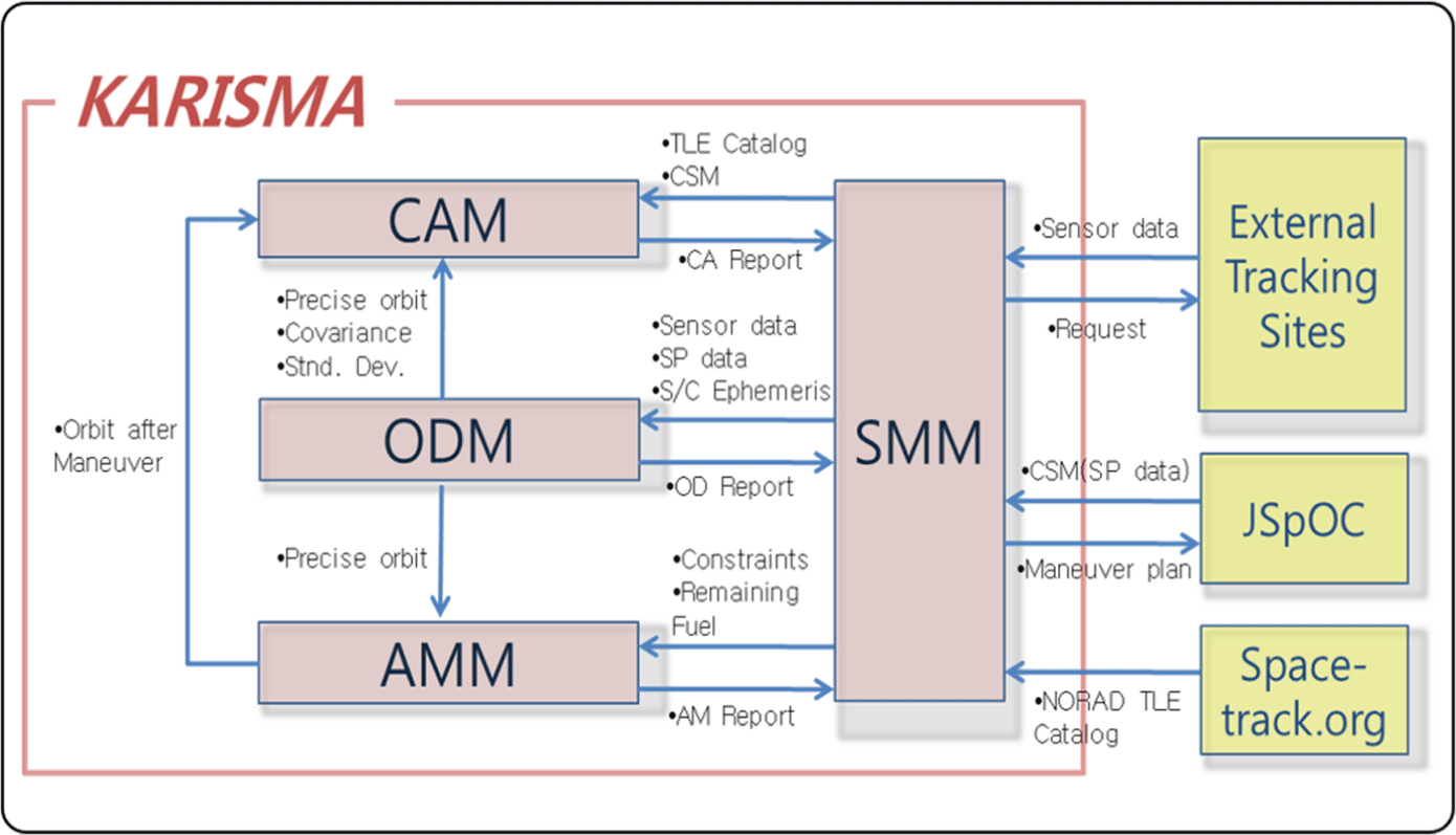 jsta-3-3-280-g10