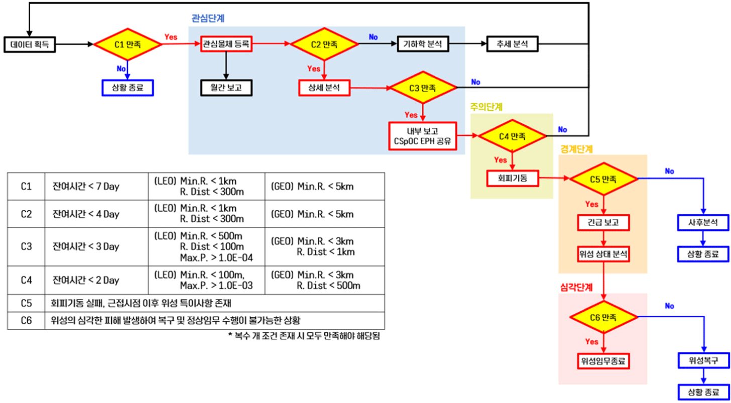 jsta-3-3-280-g14